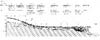 Figure 2. Toposequence showing the variation in vegetation and soils