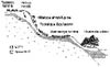 Figure 4. Six ecosystem types along a toposequence