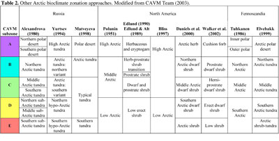 vegetation properties